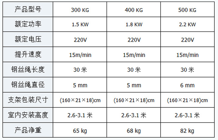 室內吊運機產品型號參數圖